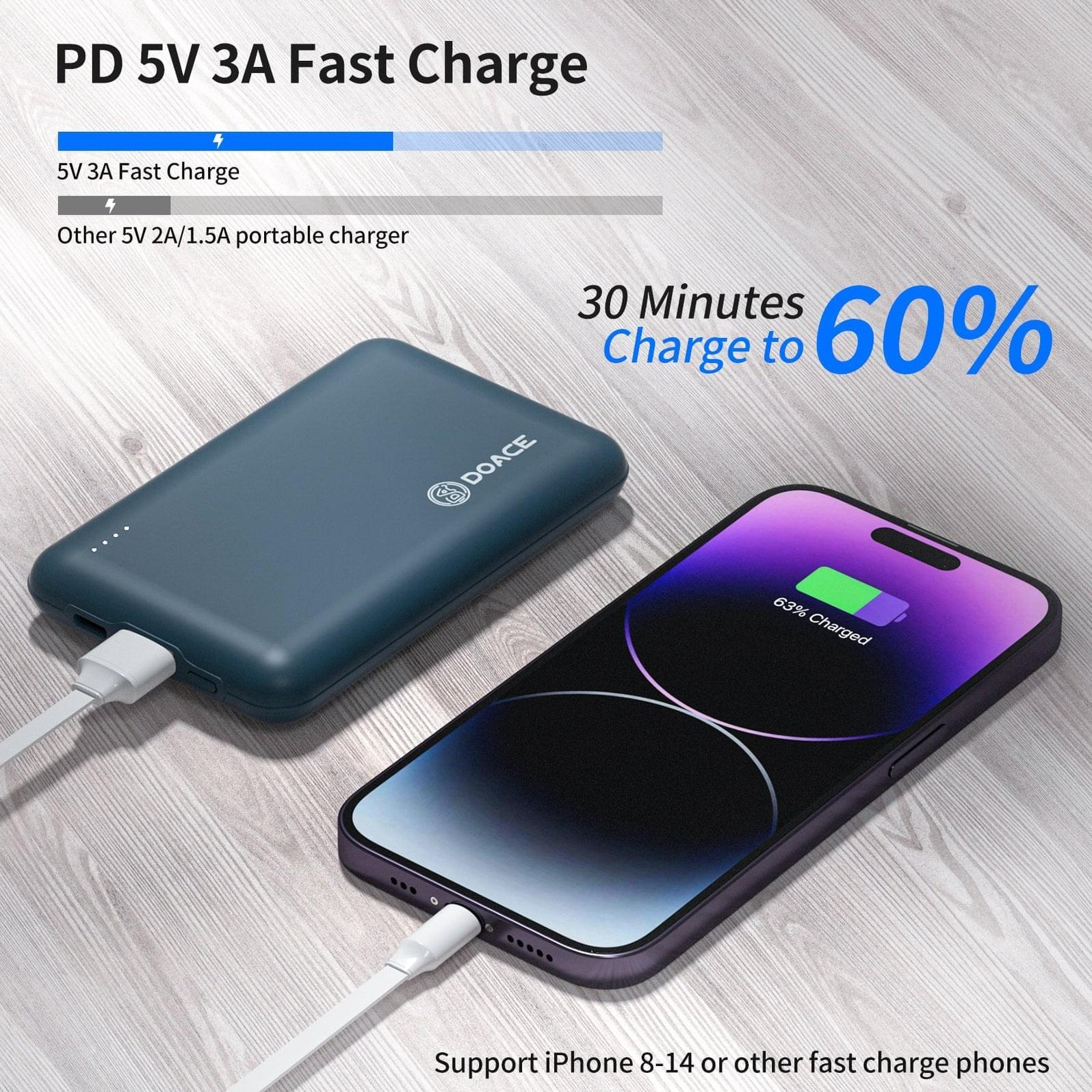 DOACEWear power bank for heated vest-10000mah